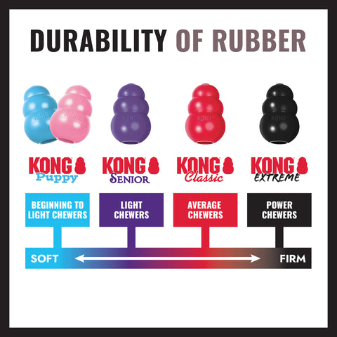 KONG Extreme Flyer