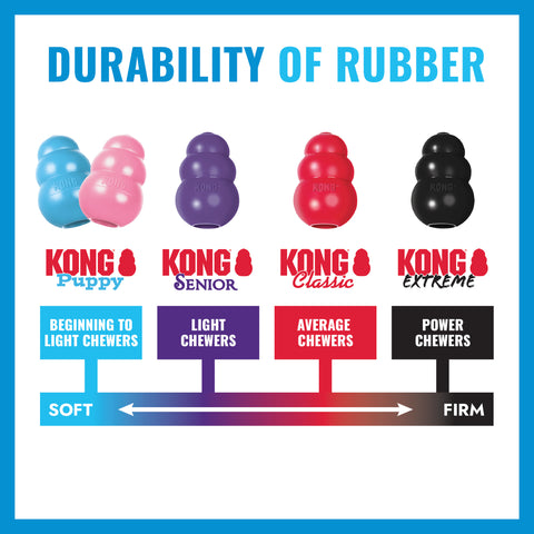 KONG Puppy Blue